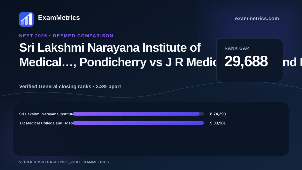 NEET 2025 Deemed closing-rank comparison between Sri Lakshmi Narayana Institute of Medical…, Pondicherry and J R Medical College and Hospital, Villupuram