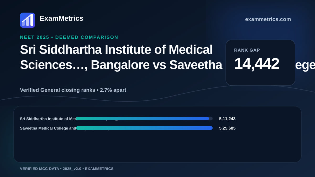 NEET 2025 Deemed closing-rank comparison between Sri Siddhartha Institute of Medical Sciences…, Bangalore and Saveetha Medical College and Hospital, Kanchipuram