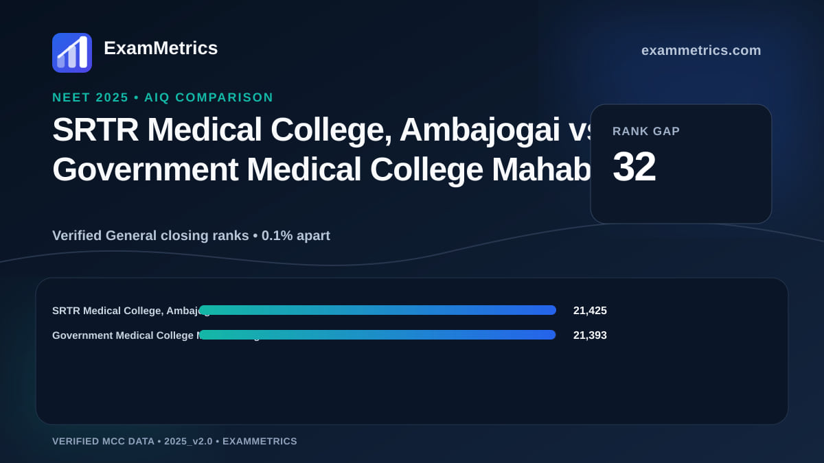 NEET 2025 AIQ closing-rank comparison between SRTR Medical College, Ambajogai and Government Medical College Mahabubnagar
