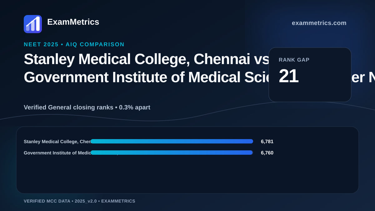 NEET 2025 AIQ closing-rank comparison between Stanley Medical College, Chennai and Government Institute of Medical Sciences, Greater Noida