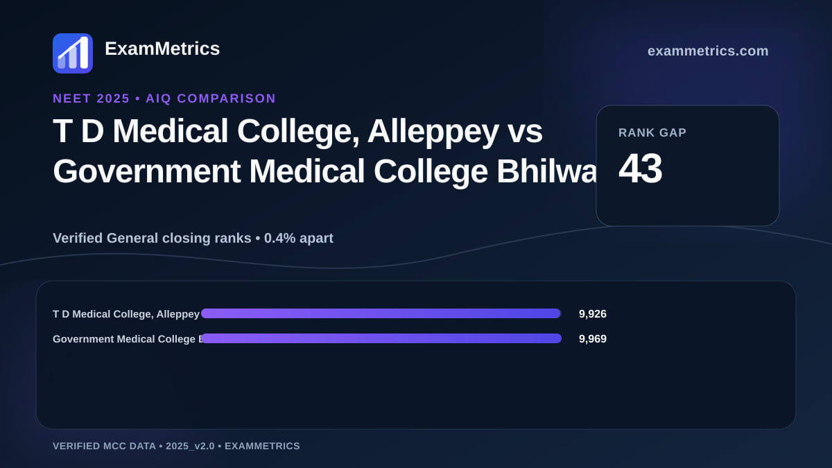 NEET 2025 AIQ closing-rank comparison between T D Medical College, Alleppey and Government Medical College Bhilwara