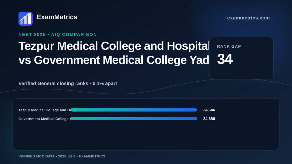 NEET 2025 AIQ closing-rank comparison between Tezpur Medical College and Hospital and Government Medical College Yadadri