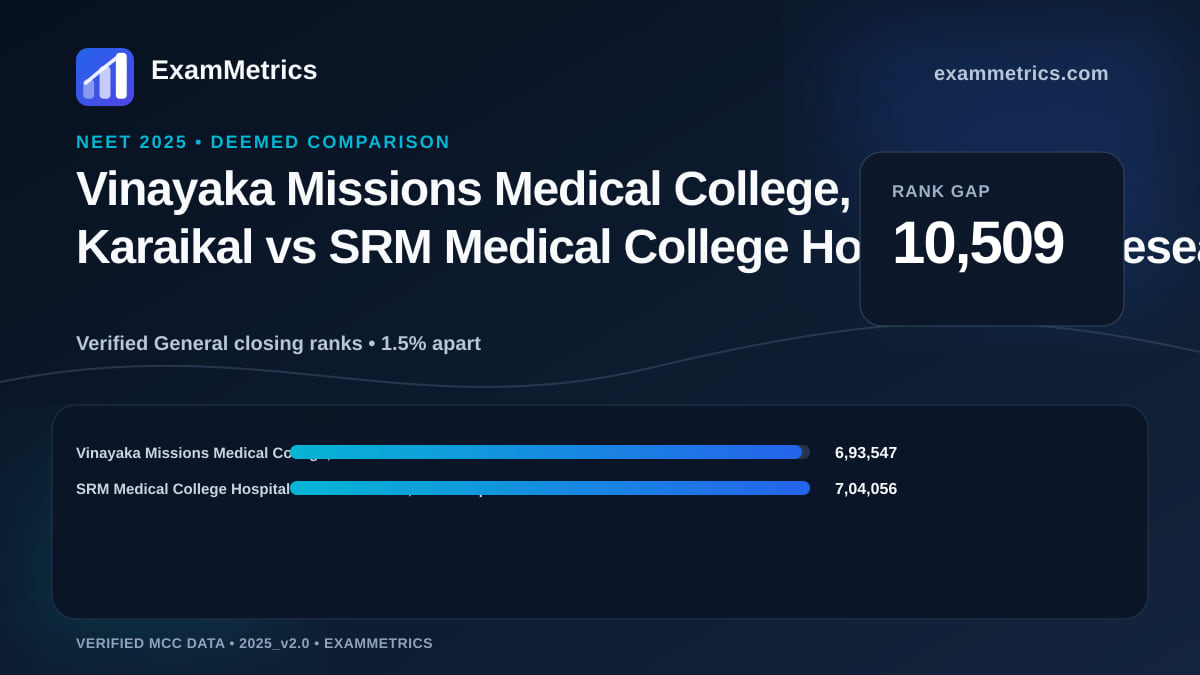 NEET 2025 Deemed closing-rank comparison between Vinayaka Missions Medical College, Karaikal and SRM Medical College Hospital and Research…, Kancheepuram