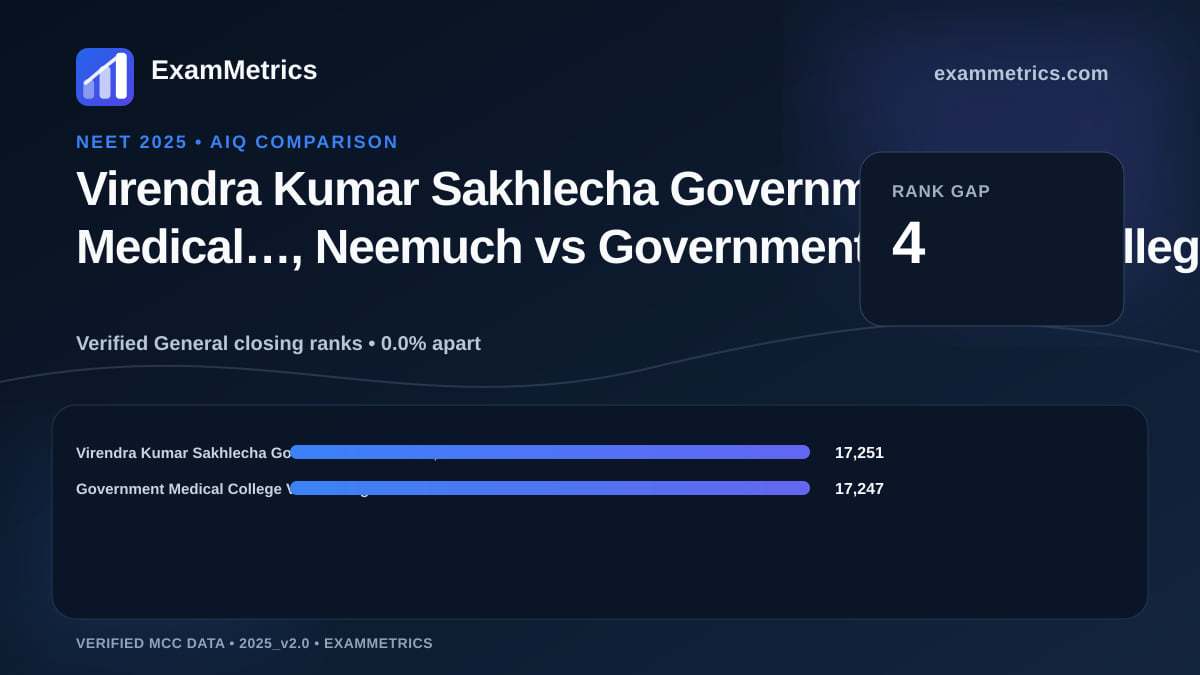 NEET 2025 AIQ closing-rank comparison between Virendra Kumar Sakhlecha Government Medical…, Neemuch and Government Medical College Virudhunagar